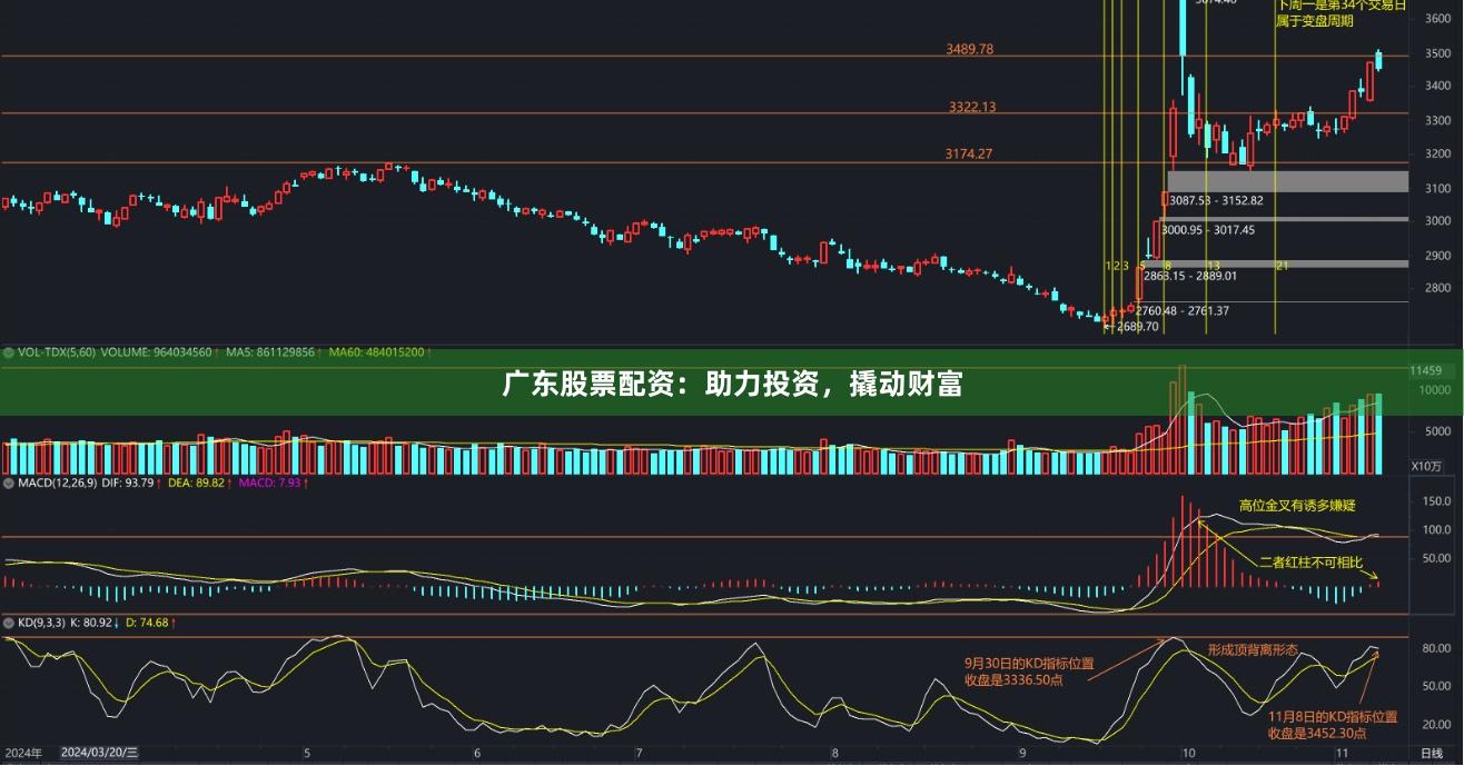 广东股票配资：助力投资，撬动财富