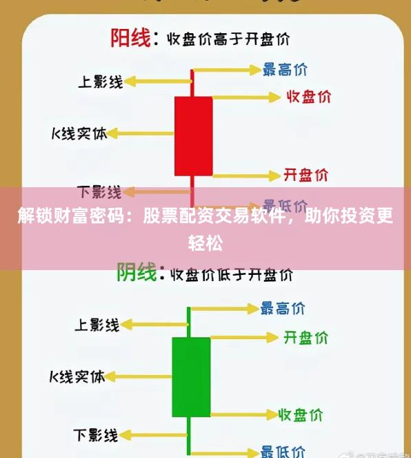 解锁财富密码：股票配资交易软件，助你投资更轻松