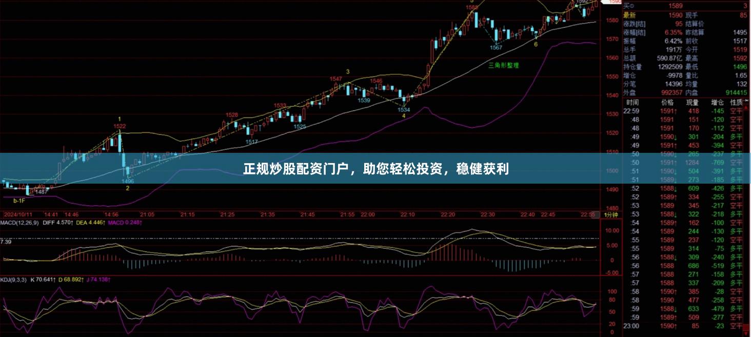 正规炒股配资门户，助您轻松投资，稳健获利