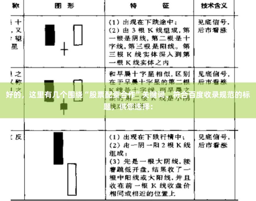 好的，这里有几个围绕“股票配资合作”关键词、符合百度收录规范的标题，供您选择：